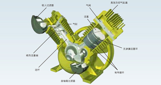 日立全無油式BEBICON型號